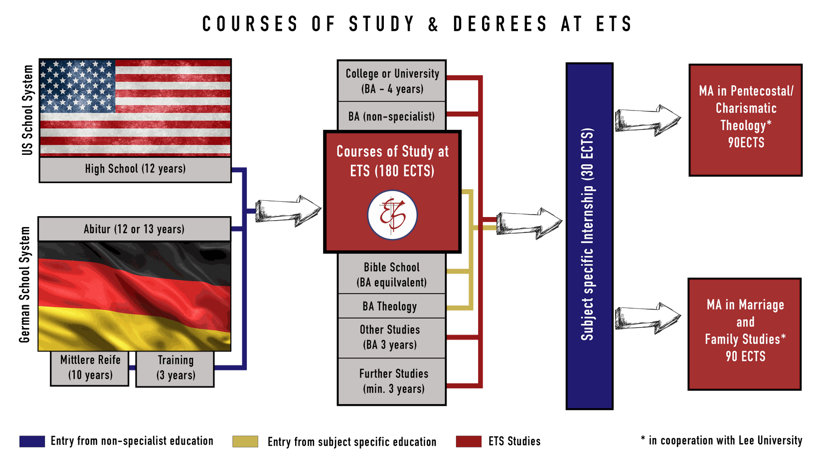 Odoo CMS - a big picture